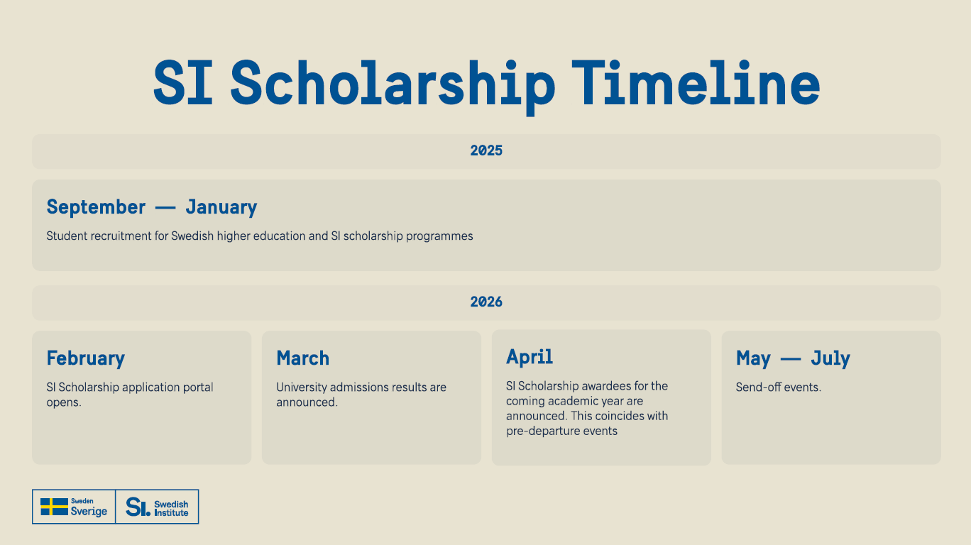 September-January: student recruitment for Swedish higher education and SI scholarship programmes. February: SI scholarship application portal opens. March: university admissions results are announced. April: SI scholarship awardees for the coming academic year are announced. This coincides with pre-departure events. May-July: send-off events. 